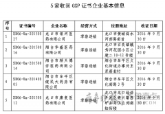 烟台15家药企违规经营食药监撤销收回GSP证书